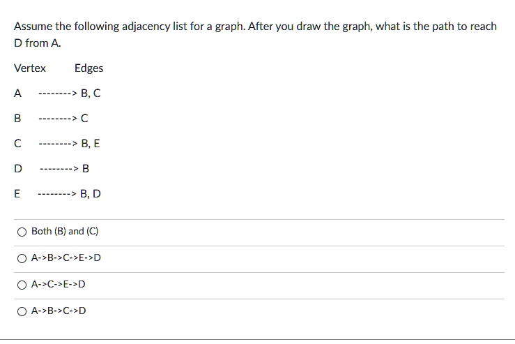 SOLVED: Assume the following adjacency list for a graph. After you draw ...