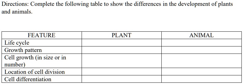 SOLVED: Directions: Complete the following table to show the differences in  the development of plants and animals FEATURE Life cycle Growth pattern Cell  growth (in size or in number) Location of ccll
