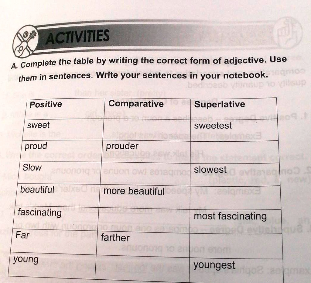 Text "A. Complete the table by writing the correct form of adjective