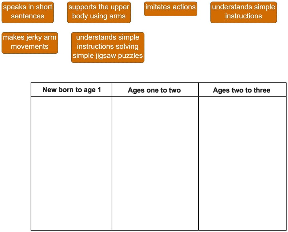 SOLVED Drag each label to the correct location on the image. Match
