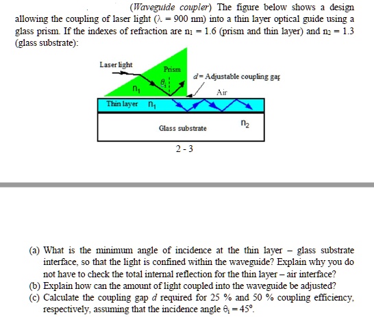 Waveguide coupler The figure below shows a design allowing the coupling ...