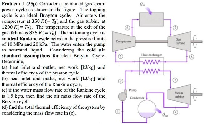 Problem 1 (35p) Consider a combined gas-steam power cycle as shown in ...