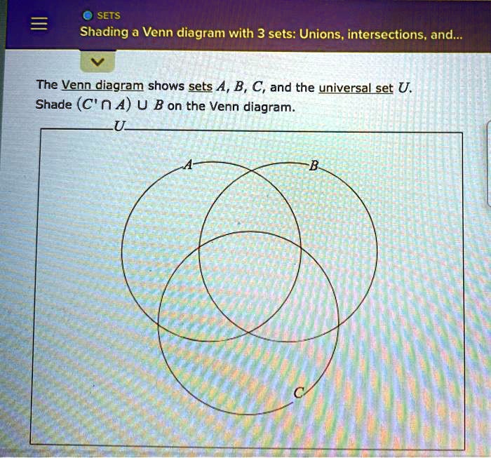 SOLVED SETS Shading a Venn diagram with 3 sets Unions, intersections