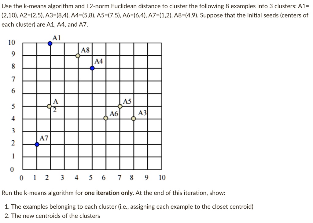 SOLVED: Use the k-means algorithm and L2-norm Euclidean distance to ...