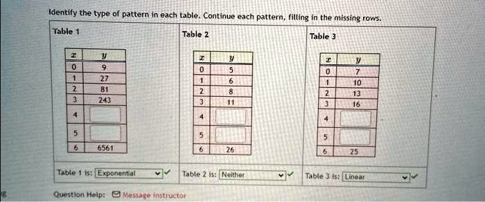 identify the type of pattern in each table continue each pattern filling in the missing rows table 1 0 2 2 81 243 y table 2 0 1 2 3 5 6 8 11 table 3 0 1 2 3 10 13 16 85276