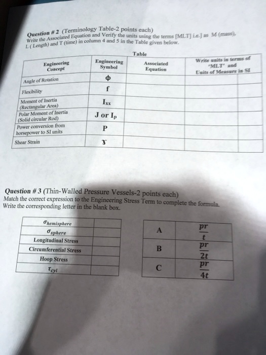 SOLVED: Table Engineering Associated Symbol Equation ? f Engineering ...