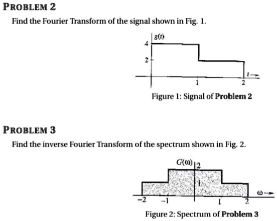 Solved Find The Fourier Transform Of The Signal Shown In Fig 1