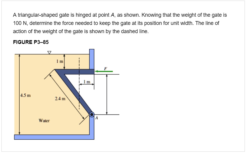 A triangularshaped gate is hinged at point A, as shown. Knowing that