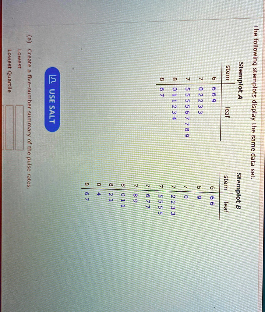 The following stemplots display the same data set.
Stemplot A
Stemplot B
stem leaf
stem leaf
6 669
6 66
7 02233
7 0
7 55567789
7 2233
8 011234
7 5555
8 67
7 677
7 89
USE SALT
8 011
8 23
8 4
8 67
(a) Create a five-number summary of the pulse rates.
Lowest
Lowest Quartile