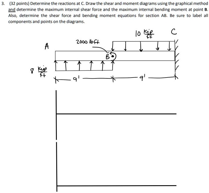 3. (32 points) Determine the reactions at C. Draw the shear and moment ...
