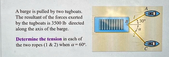 SOLVED: A Barge Is Pulled By Two Tugboats. The Resultant Of The Forces ...