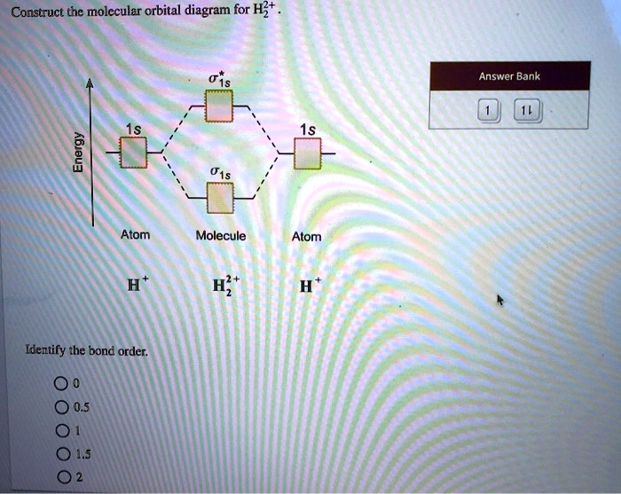 SOLVED: Construct the molccular orbital diagram for HZt Answer Bank 1 ...