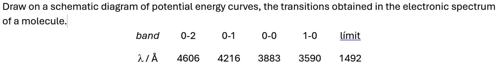 SOLVED: Draw on a schematic diagram of potential energy curves, the ...