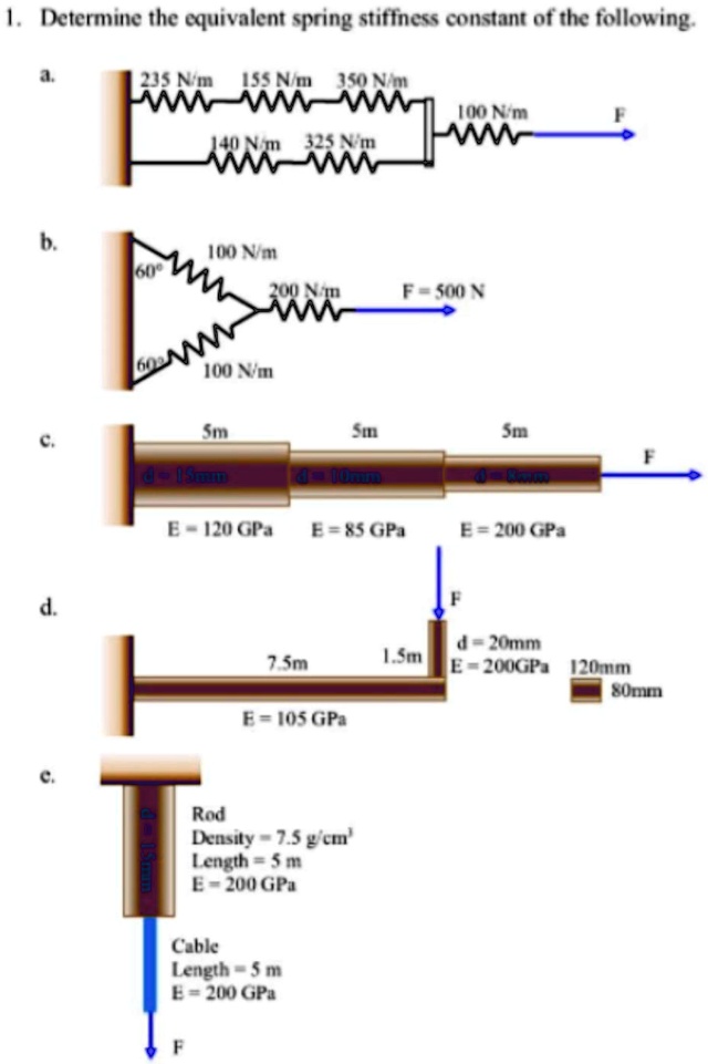 1. Determine the equivalent spring stiffness constant of the following ...