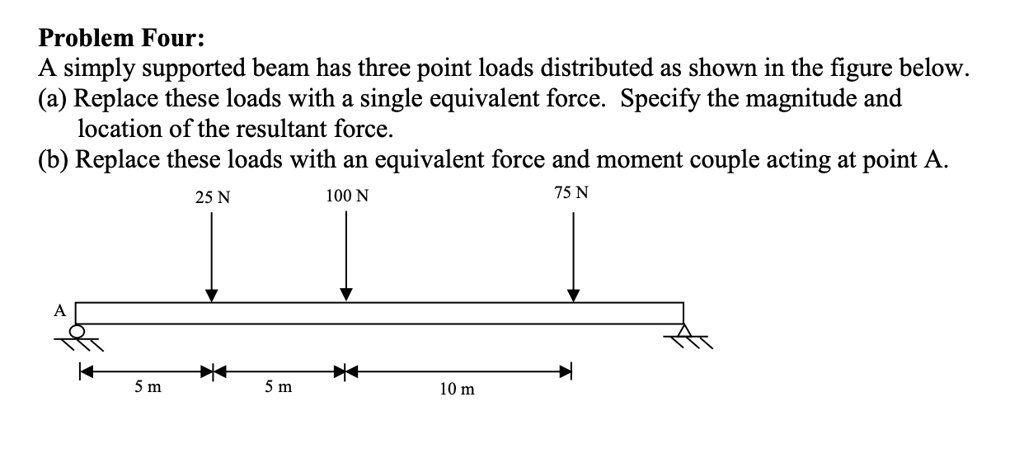 SOLVED: Problem Four: A simply supported beam has three point loads ...