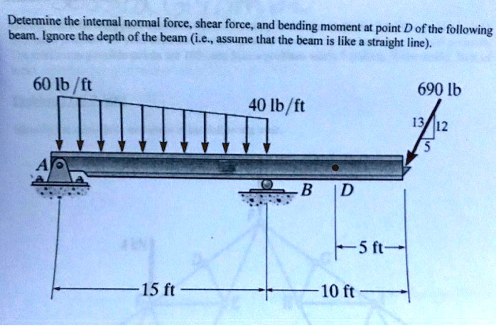 Determine the internal normal force, shear force, and bending moment at ...