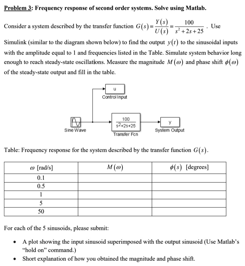 Matlab Simulink Frequency Response at Katie Felton blog