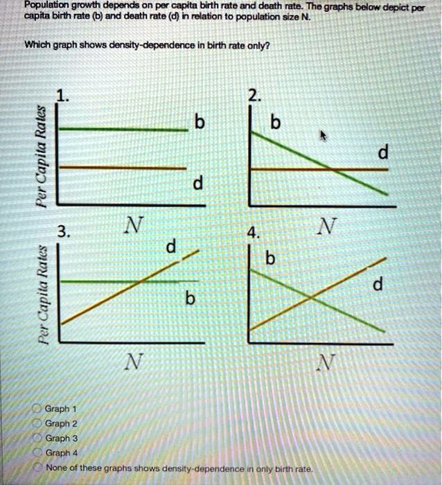 solved-population-growth-depends-on-per-capita-birth-rate-and-death