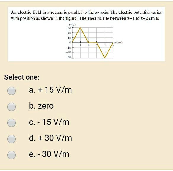 SOLVED: An electric field in region is parallel to the x- axis. The ...