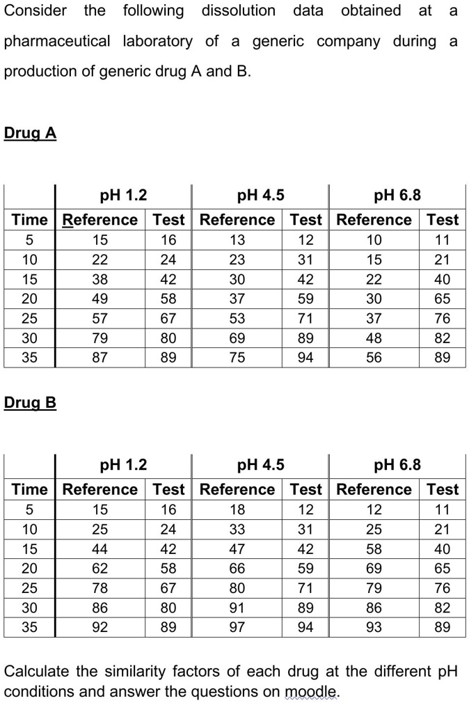 Pharmacology Consider The Following Dissolution Data Obtained At ...