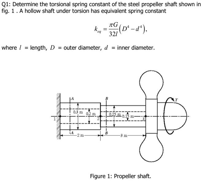 SOLVED Q1 Determine the torsional spring constant of the steel