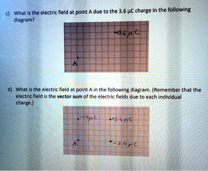 SOLVED: What is the electric field at point A due to the 3.6 uC charge ...