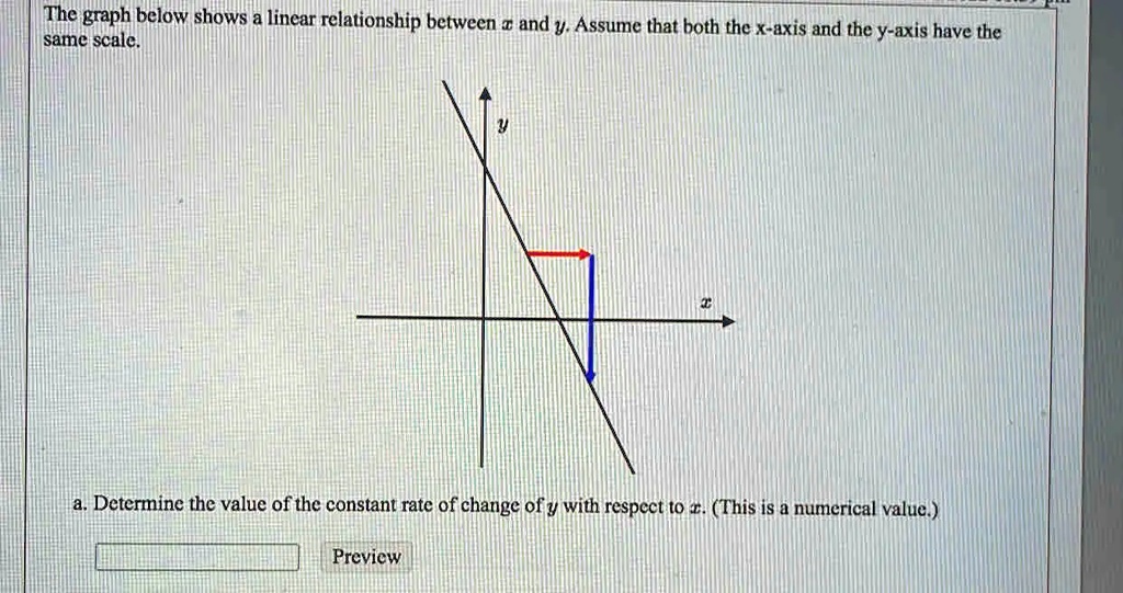 SOLVED: The graph below shows a linear relationship between x and y ...