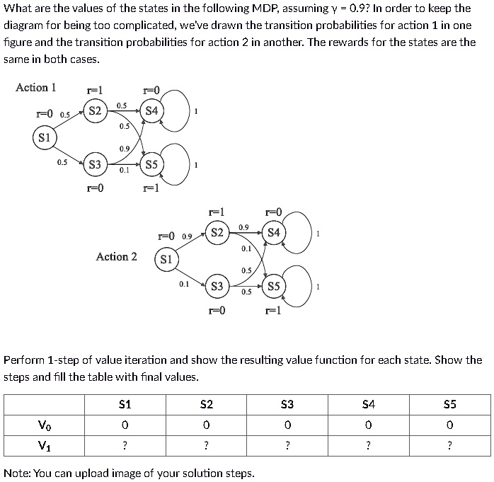 Mdf Algorithm Diagram please complete the table with steps what are the values of the states ...
