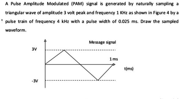 A Pulse Amplitude Modulated (PAM) signal is generated by...