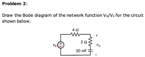 SOLVED: Problem 2: Draw the Bode diagram of the network function Vo/Vs ...
