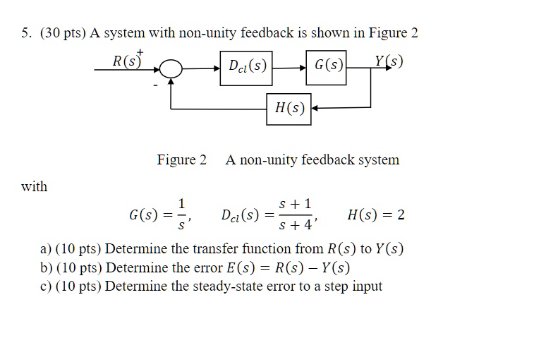 SOLVED: A system with non-unity feedback is shown in Figure 2. R(s) G(s ...