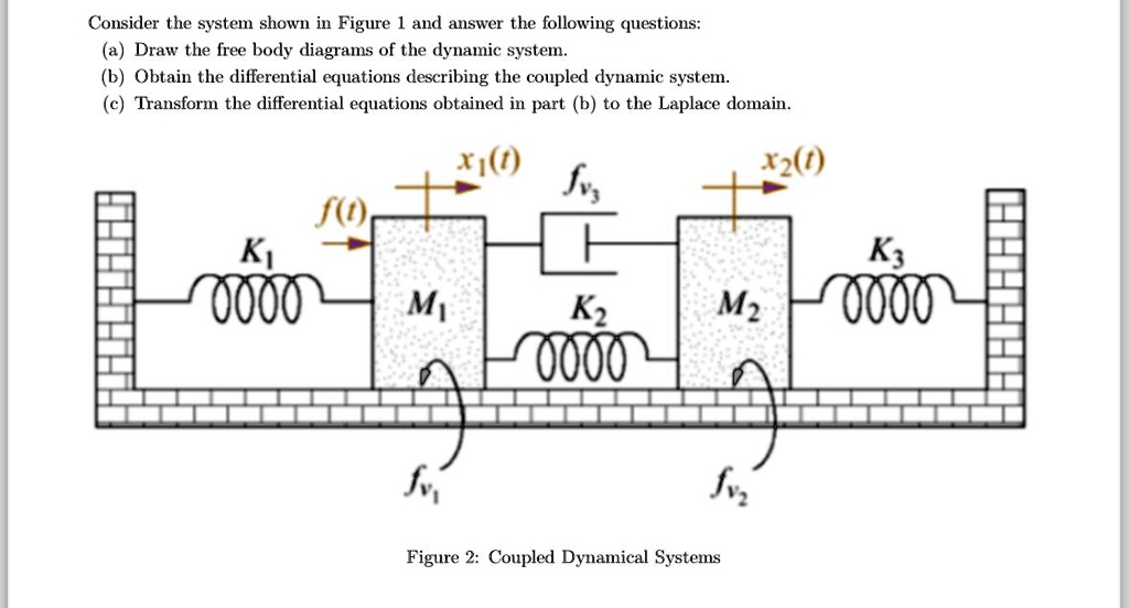 Consider the system shown in Figure 1 and answer the following ...