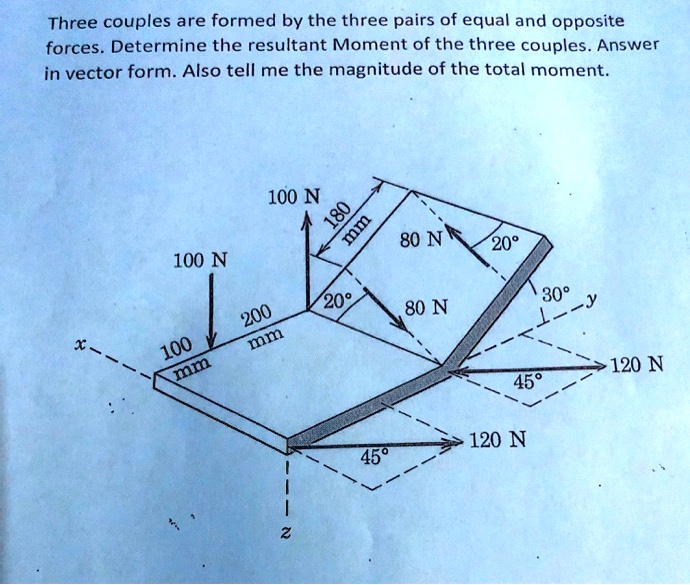 Three Couples Are Formed By The Three Pairs Of Equal And Opposite