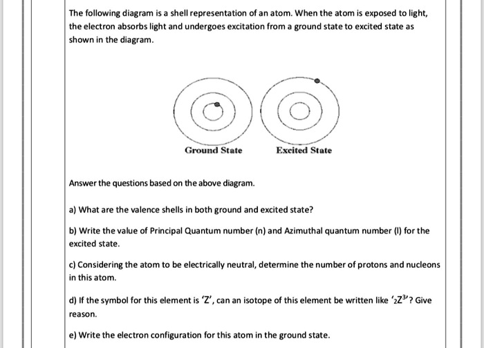 SOLVED: The following diagram shell representation ofan atom When the ...