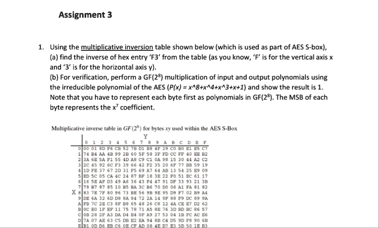 assignment 3 1 using the multiplicative inversion table shown below which is used as part of aes s box a find the inverse of hex entry f3 from the table as you know f is for the vertical axi 28674