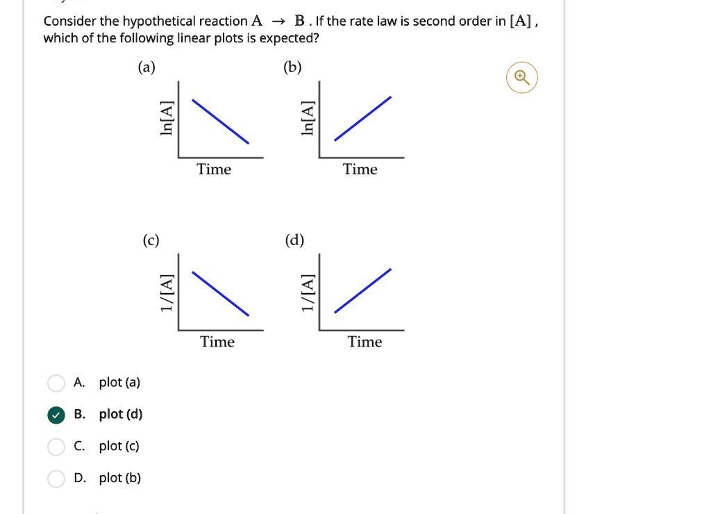 Solved Consider The Hypothetical Reaction A B If The Rate Law Is