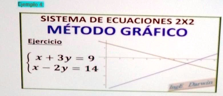 Sistema De Ecuaciones 2x2 Metodo Grafico Telesecundaria