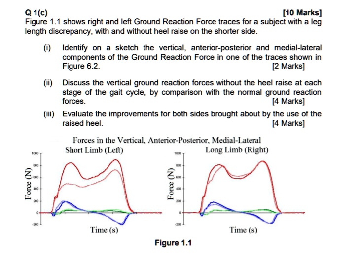 Q 1c 10 marks figure shows right and left ground reaction...