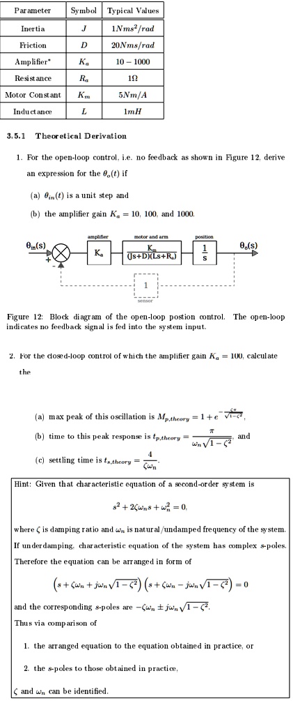 par ameter symbol typical values inertia friction j 1nms2rad d 20nmsrad amplifier ka 10 1000 resist ance ra km l 19 motor const ant 5nma indu ct ance 1mh 351 theoretical derivation 1 for the 43033