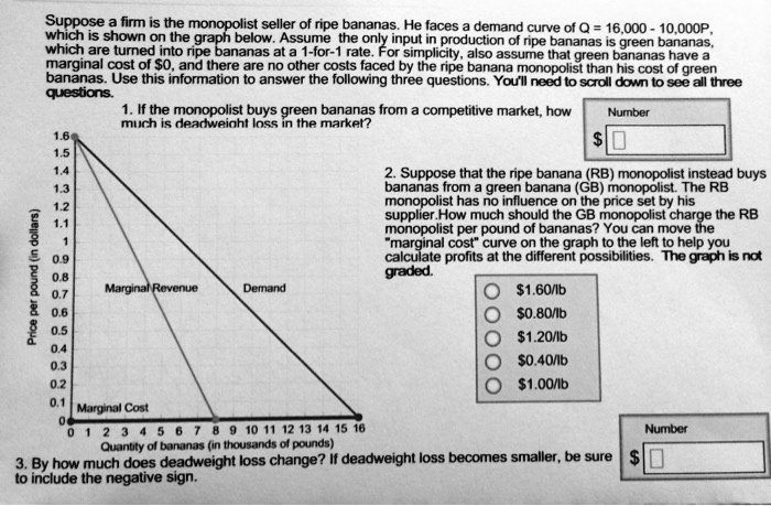 Suppose a firm is the monopolist seller of ripe bananas. He faces a demand curve of Q = 16,000 - 10,000P, which is shown on the graph below. Assume the only input in production of ripe bananas is green bananas, which are turned into ripe bananas at a 1-for-1 rate. For simplicity, also assume that green bananas have a marginal cost of 0, and there are no other costs faced by the ripe banana monopolist than his cost of green bananas. Use this information to answer the following three questions. You'll need to scroll down to see all three questions.
1. If the monopolist buys green bananas from a competitive market, how much is deadweight loss in the market?
2. Suppose that the ripe banana (RB) monopolist instead buys bananas from a green banana (GB) monopolist. The RB monopolist has no influence on the price set by his supplier. How much should the GB monopolist charge the RB monopolist per pound of bananas? You can move the "marginal cost" curve on the graph to the left to help you calculate profits at the different possibilities. The graph is not graded.1.60/lb
0.80/lb1.20/lb
0.40/lb1.00/lb
3. By how much does deadweight loss change? If deadweight loss becomes smaller, be sure to include the negative sign.