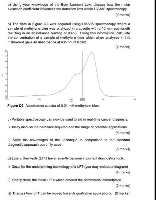 SOLVED a. Using your knowledge of the BeerLambert Law, discuss how