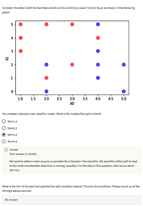 Consider the data X with the two features X0 and X1 and binary class Y ...