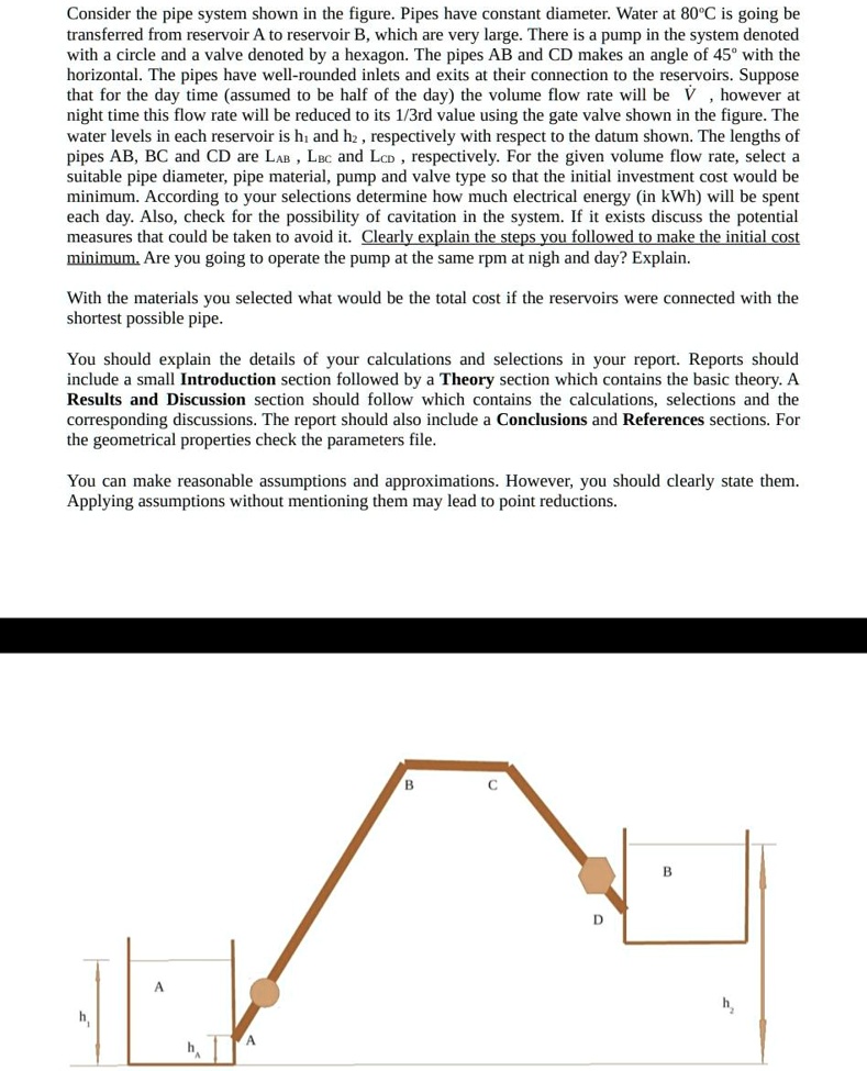 SOLVED: Consider The Pipe System Shown In The Figure. Pipes Have A ...