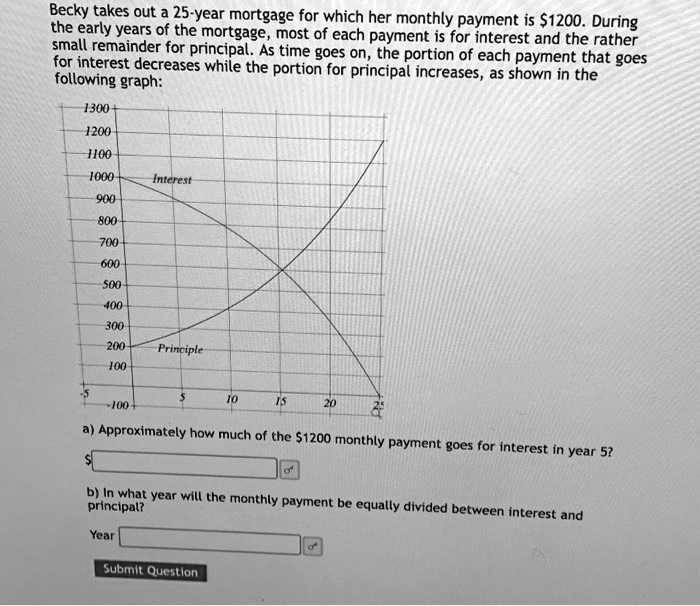 Becky takes out a 25-year mortgage for which her monthly payment is 1200. During the early years of the mortgage, most of each payment is for interest and the rather small remainder for principal. As time goes on, the portion of each payment that goes for interest decreases while the portion for principal increases, as shown in the following graph:
1300
1200
1100
1000-
Interest
900
800-
700-
600
500
400
300-
200
Principle
100
5
10
15
20
25
a) Approximately how much of the1200 monthly payment goes for interest in year 5?
b) In what year will the monthly payment be equally divided between interest and principal?
Year
Submit Question