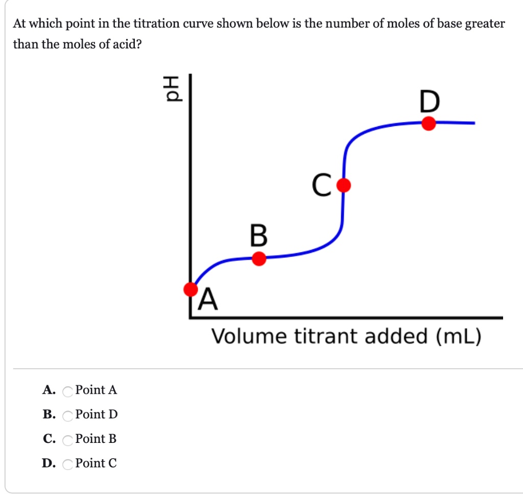 SOLVED At which point in the titration curve shown below is the number of moles of base greater