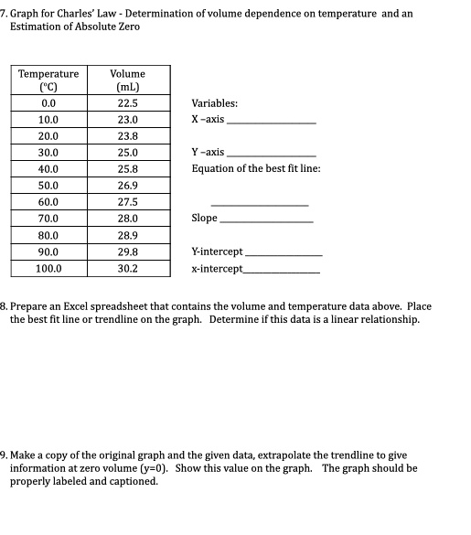 Graph for Charles' Law Determination: Estimation of Absolute Zero ...