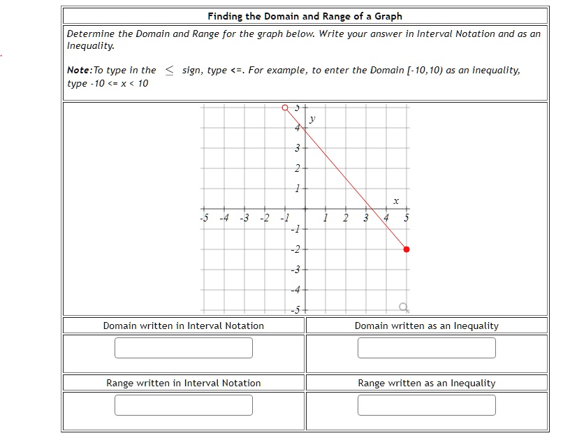 SOLVED: Text: Finding the Domain and Range of a Graph Determine the ...