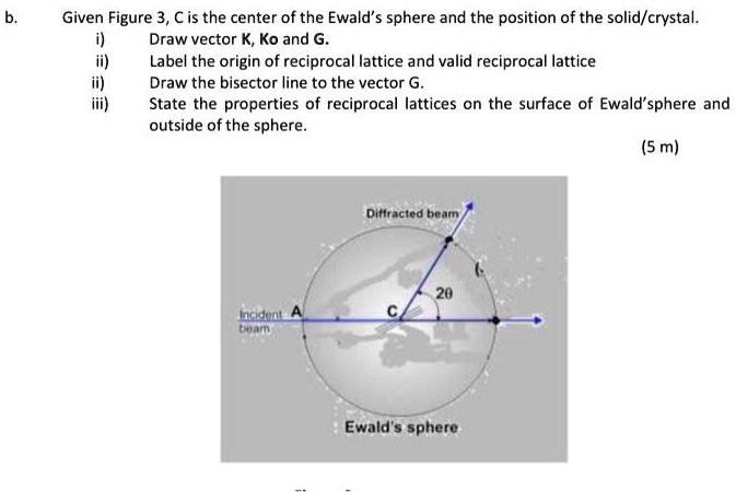 SOLVED:Given Figure 3,C is the center of the Ewald'$ sphere and the ...