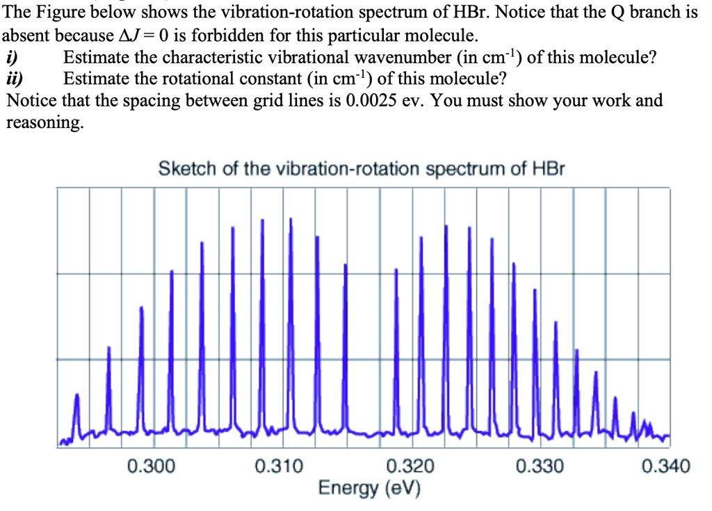 The Figure Below Shows The Vibration Rotation Spectrum Of Hbr Notice ...