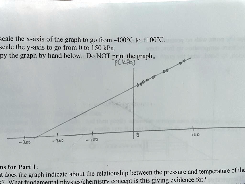 SOLVED Above is a graph of experimental data of pressure vs
